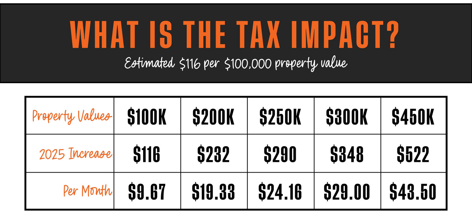 tax impact